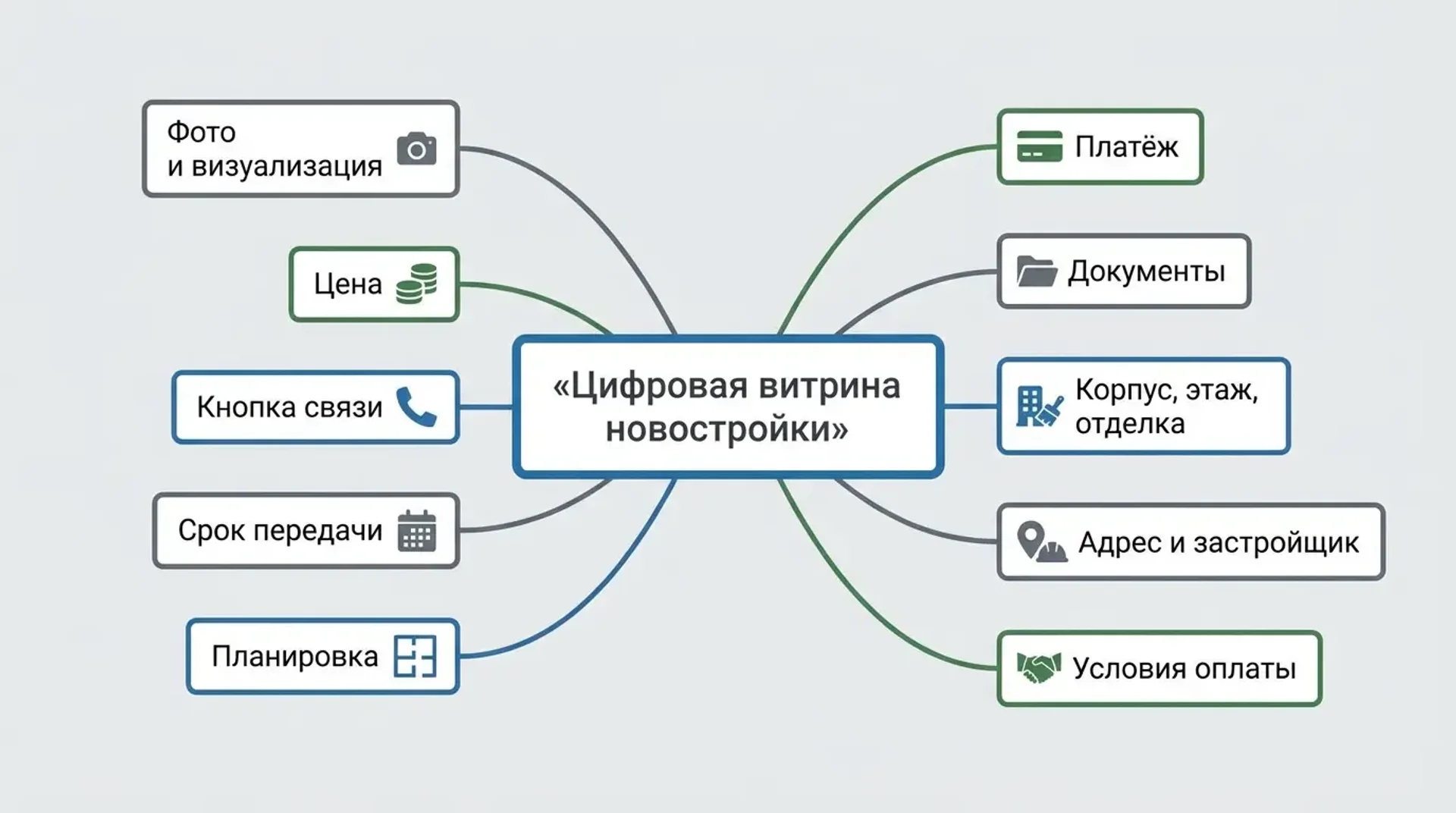 Цифровая витрина новостройки